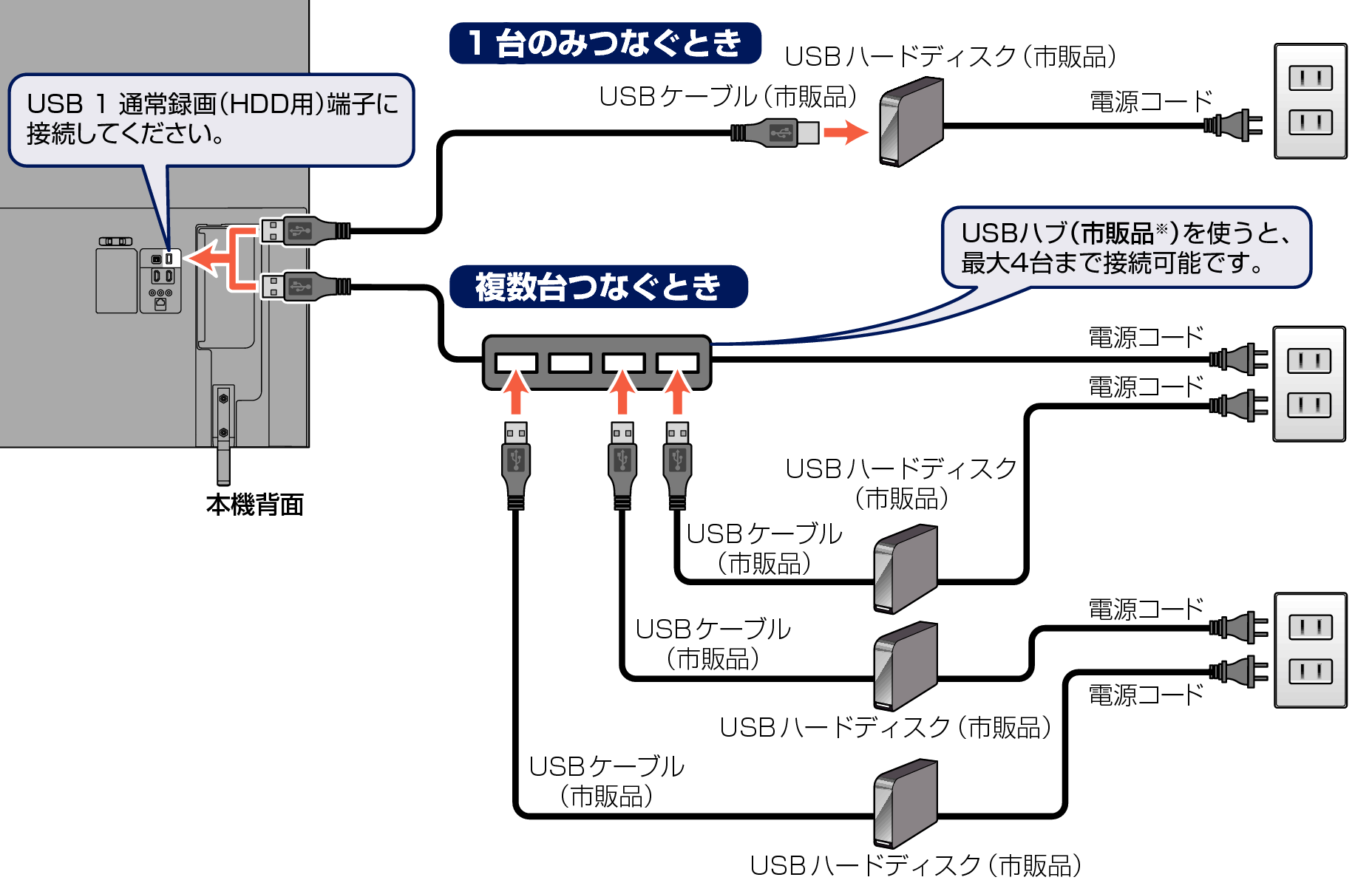 Connect unit to USB HDD_P520